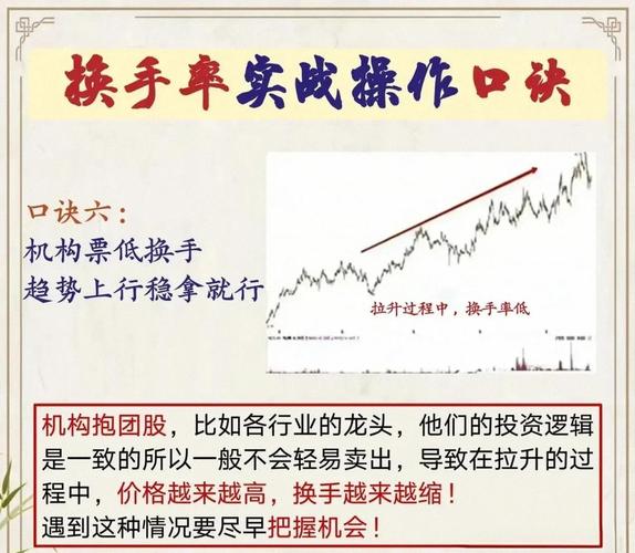 股票换手率分析_换手率高低对股价影响_放量高换手涨停