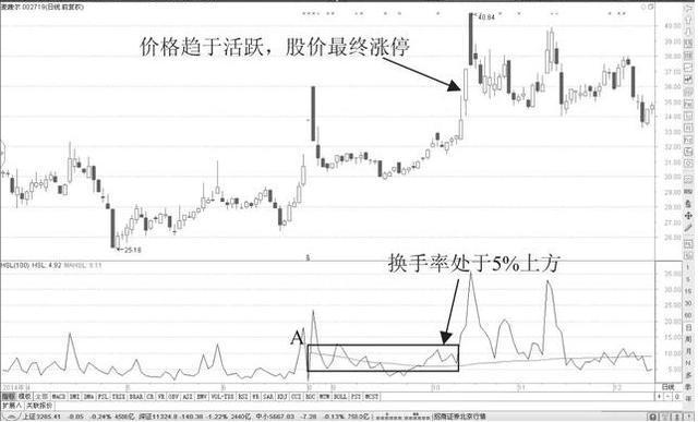 放量高换手涨停_股票换手率分析_换手率高低对股价影响