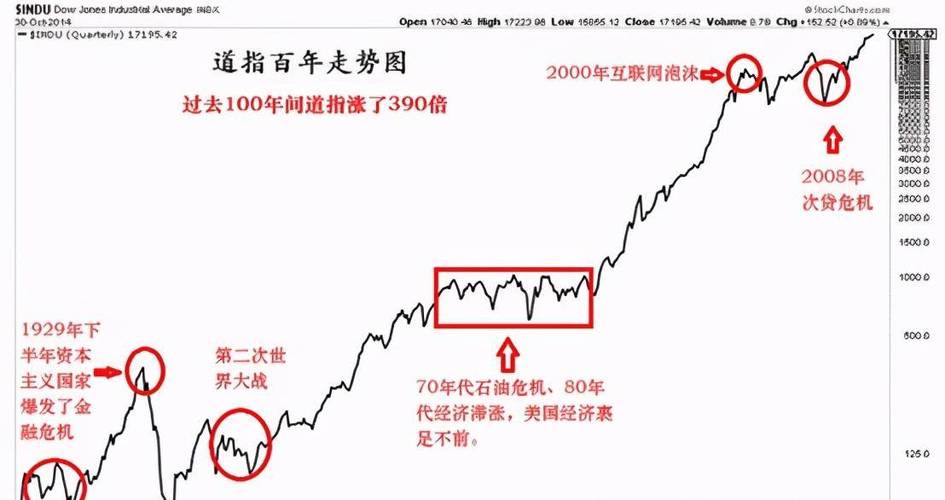美国经济最大风险或是股市!股价上扬与下跌对经济影响几何?