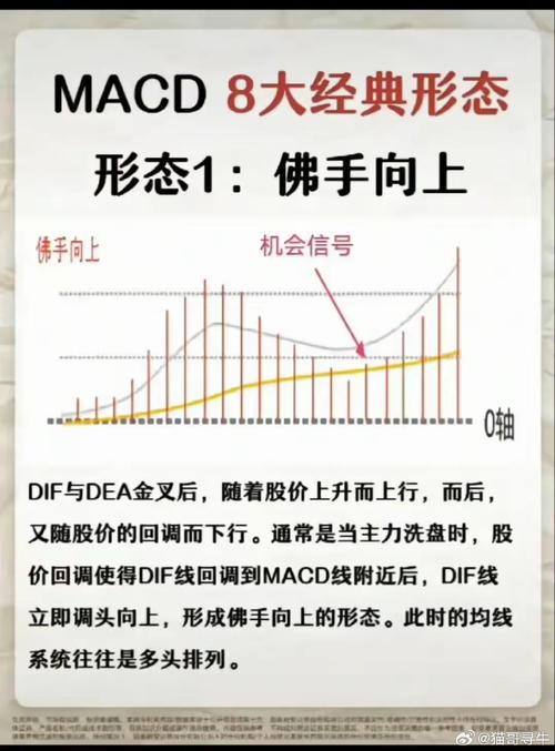 MACD金叉死叉判断_dif与dea在零轴下金叉_MACD指标使用方法