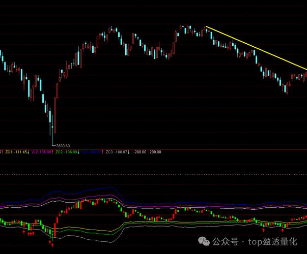 股票主图指标公式_股票主图指标_炒股主图指标