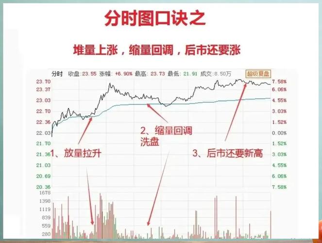 龙摆尾分时形态套利策略_哪个炒股软件可以分时预警_量化分析龙摆尾