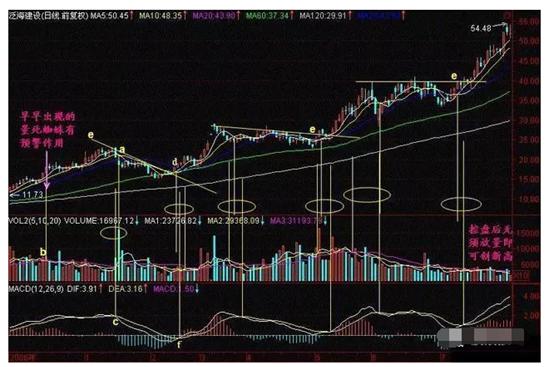 一阳穿五线选股_后金叉买入庄股_三金叉买入