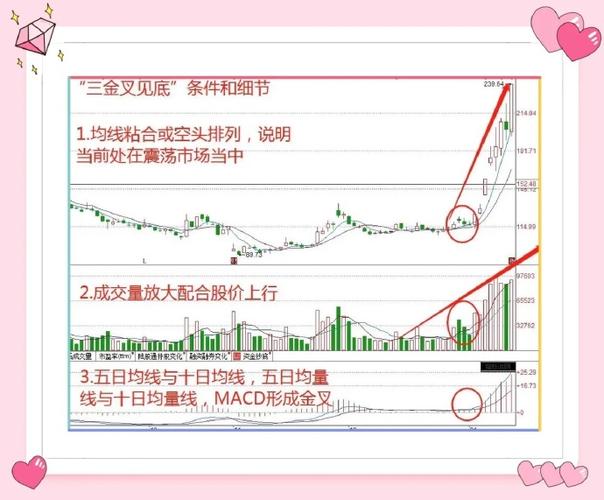 三金叉买入_后金叉买入庄股_一阳穿五线选股