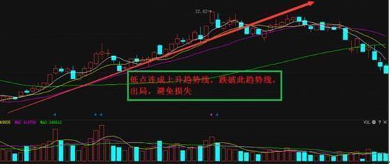 股市止损技巧_鳄鱼法则止损_什么是止损点