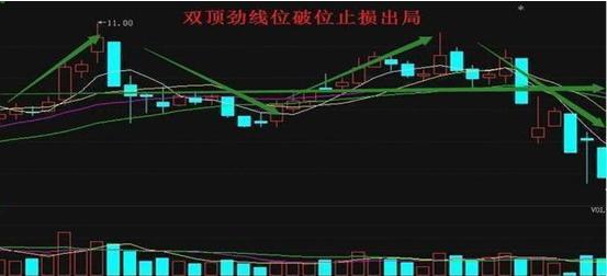 股市止损技巧_什么是止损点_鳄鱼法则止损