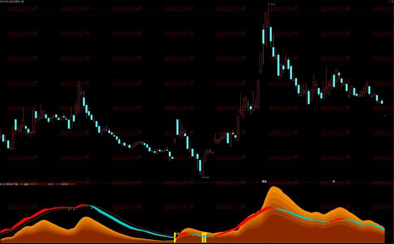 新浪财经APP vs 万得/通达信：全球市场覆盖与实时行情，谁是投资利器？
