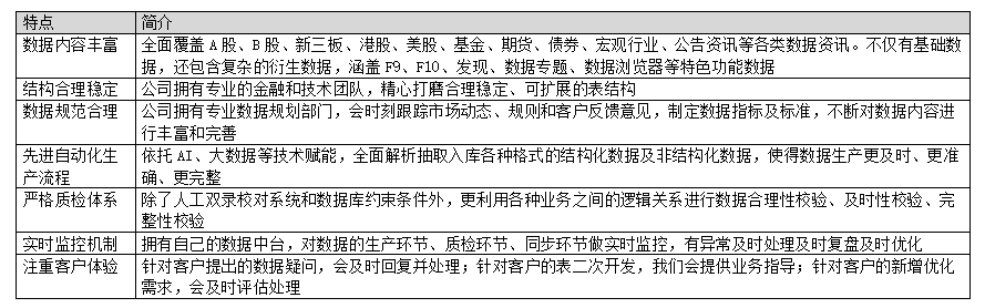 通达信数据库全解析：20年锻造，覆盖股票、期货、宏观等全品类数据