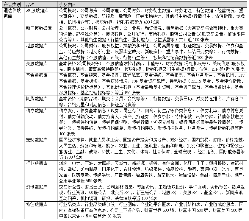 通达信数据库品种丰富_通达信怎么样_通达信全品类数据库介绍