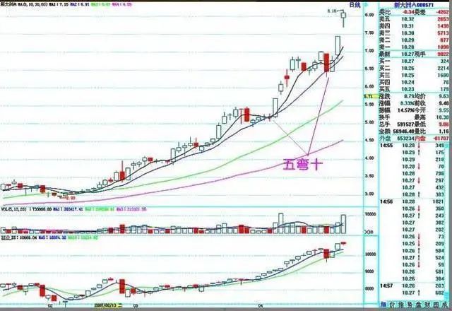 选择优质股的五大原则_基本面原则_2025个各行业的龙头股