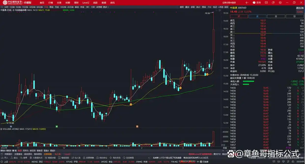 股票主图指标_股票主图指标公式_股票指标名称大全