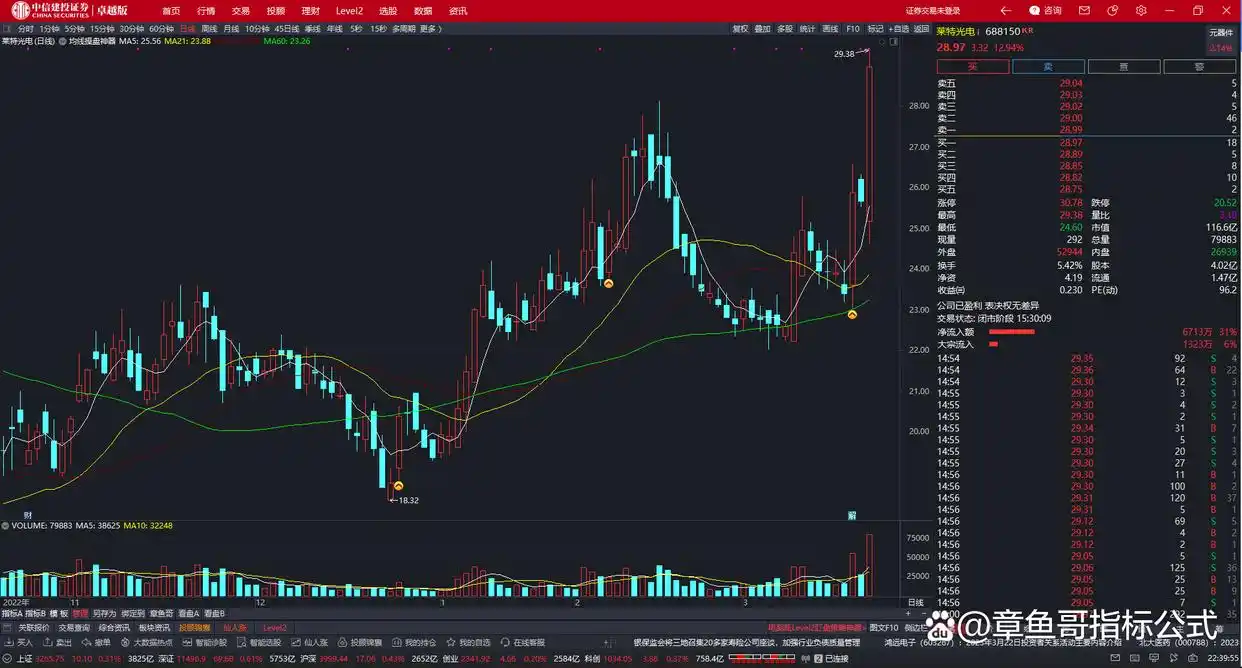 股票指标名称大全_股票主图指标_股票主图指标公式