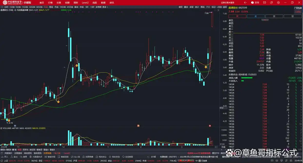 股票指标名称大全_股票主图指标_股票主图指标公式
