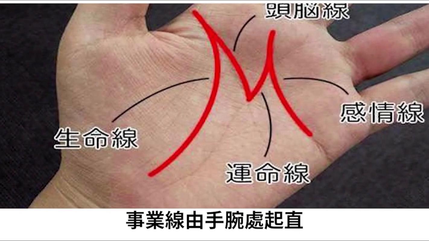 手相学三角纹解读_中国古代手相学文化_手掌三条线连在一起