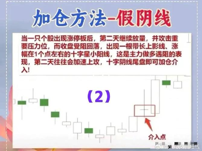 长下影线K线形态_上影线长无下影线_无下影线阴线选股公式