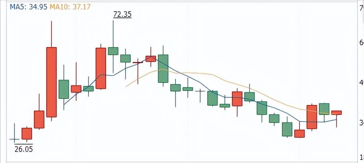 AI选股策略 DeepSeek _哪个炒股软件可以分时预警_ AI量化交易实战案例 