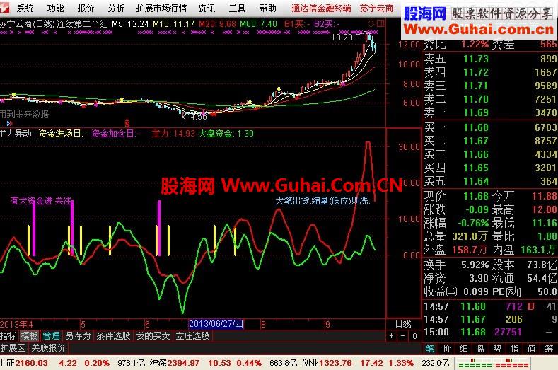 通达信监控主力资金的好指标