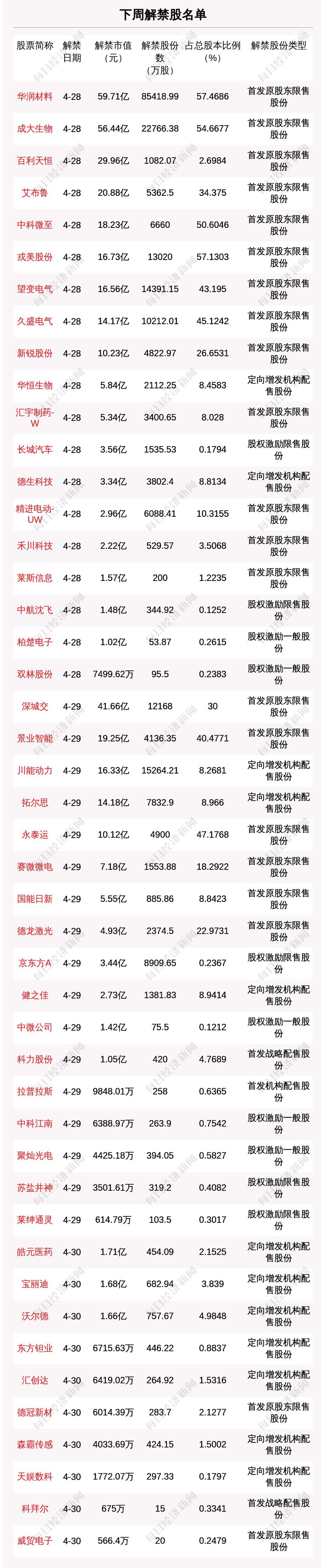 次新股限售股解禁收益率_解禁原始股有啥影响_新股限售股解禁影响分析