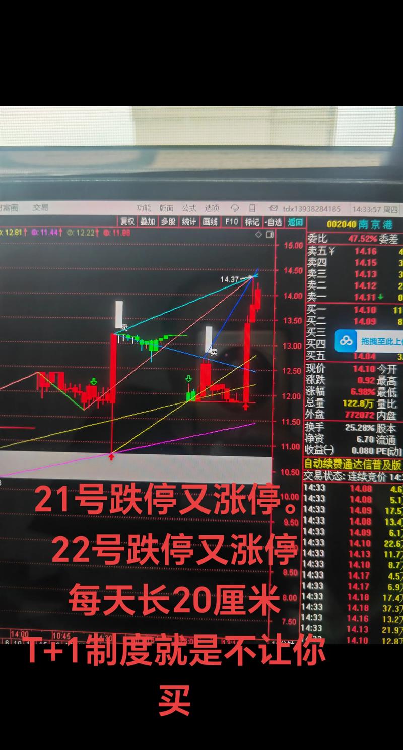 北向资金持续增持做多_A股放量大涨跳空缺口_涨停后放量下跌