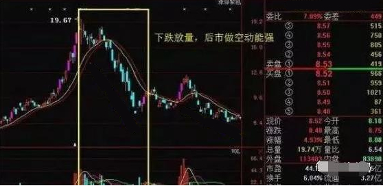公司增发股份打压股价_上市公司不愿意股价上涨原因_下跌缩量 说明什么