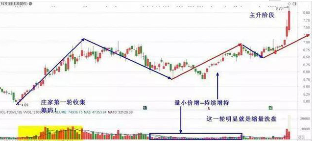 上市公司不愿意股价上涨原因_下跌缩量 说明什么_公司增发股份打压股价