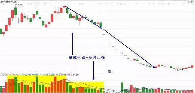 公司增发股份打压股价_上市公司不愿意股价上涨原因_下跌缩量 说明什么