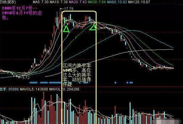 上市公司不愿意股价上涨原因_公司增发股份打压股价_下跌缩量 说明什么