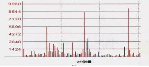 下跌缩量 说明什么_上市公司不愿意股价上涨原因_公司增发股份打压股价