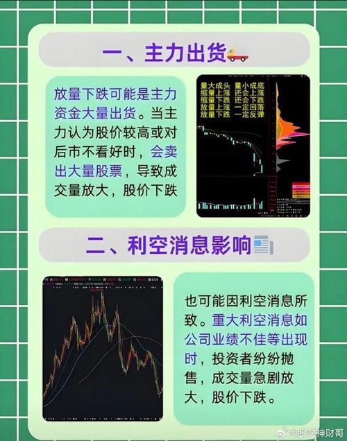 下跌缩量 说明什么_上市公司不愿意股价上涨原因_公司增发股份打压股价