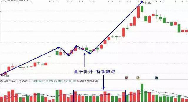 下跌缩量 说明什么_公司增发股份打压股价_上市公司不愿意股价上涨原因