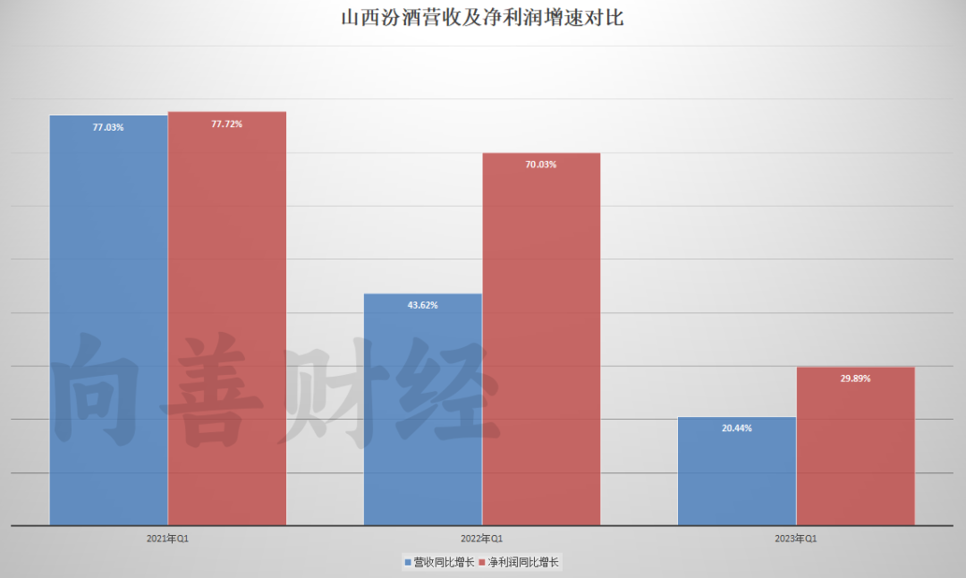 山西汾酒股票最新行情_山西汾酒股票行情_股市行情山西汾酒
