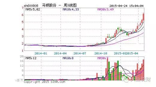 300148股票行情_美股行情股票_美团股价实时行情股票