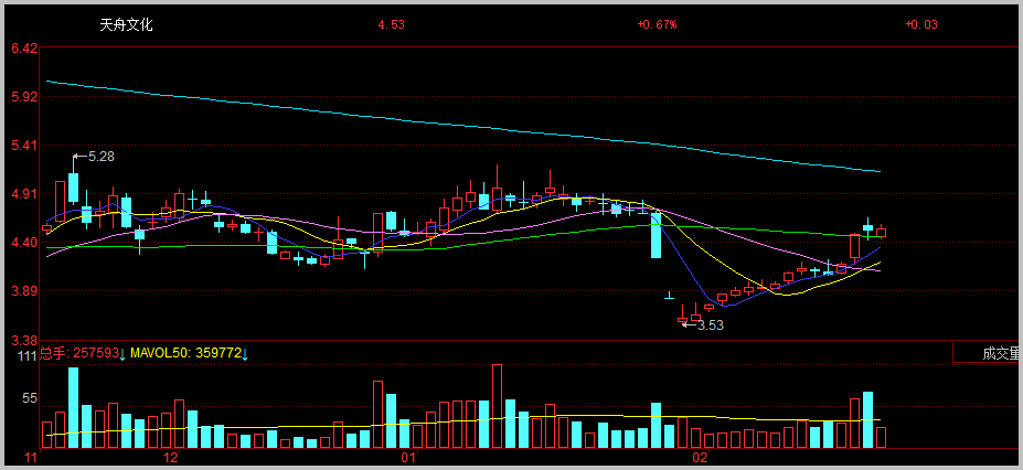 美股行情股票_万国数据美股实时行情股票_300148股票行情