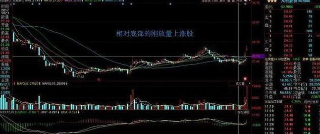 股票几个涨停翻一倍_涨停翻倍_几个涨停板翻翻