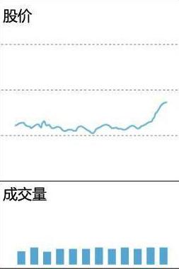几个涨停板翻翻_涨停翻倍_股票几个涨停翻一倍
