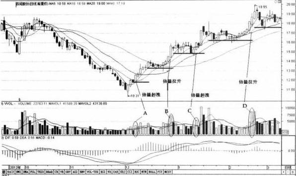 涨停翻倍_股票几个涨停翻一倍_几个涨停板翻翻