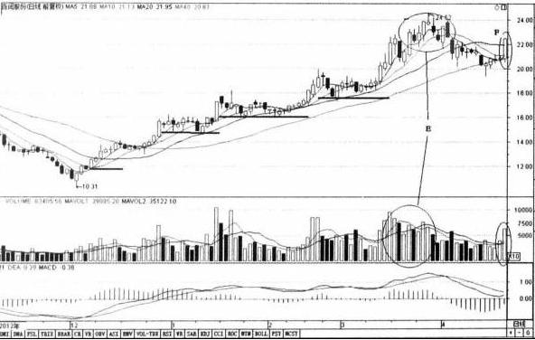 股票几个涨停翻一倍_涨停翻倍_几个涨停板翻翻