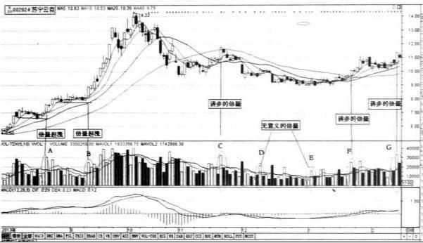涨停翻倍_股票几个涨停翻一倍_几个涨停板翻翻