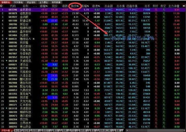 几个涨停板翻翻_涨停翻倍_股票几个涨停翻一倍