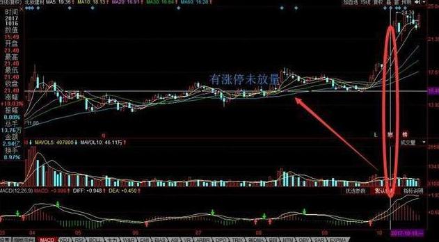 涨停翻倍_几个涨停板翻翻_股票几个涨停翻一倍