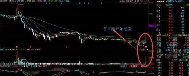 涨停翻倍_几个涨停板翻翻_股票几个涨停翻一倍