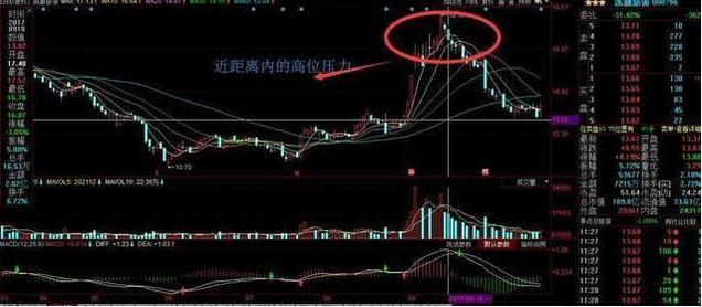 几个涨停板翻翻_涨停翻倍_股票几个涨停翻一倍