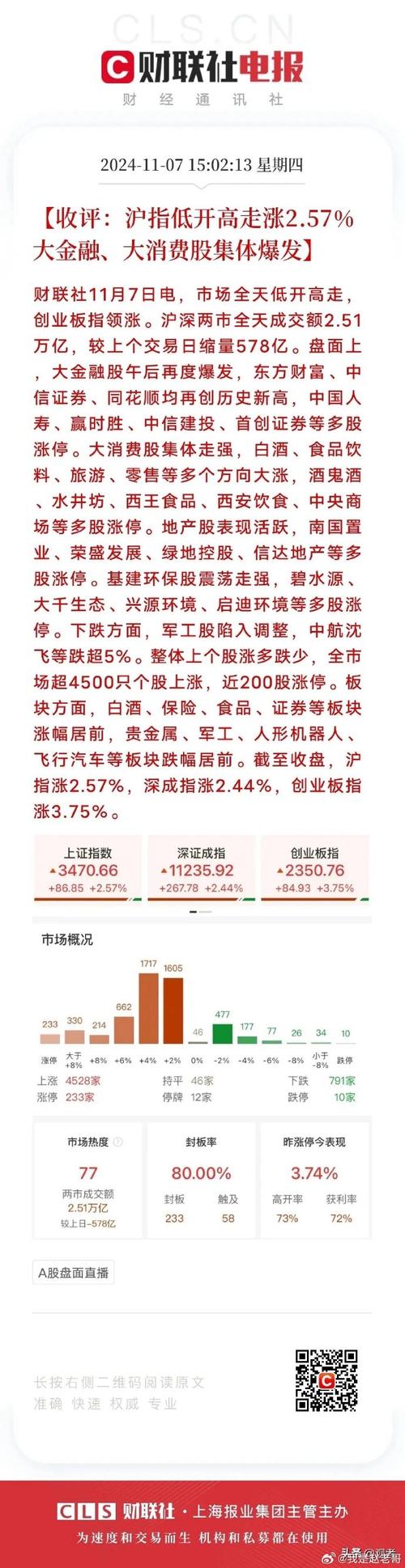 场外配资黑名单_网络配资平台排名_证监局打击场外配资