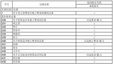  华荣科技股份有限公司 监事会换届选举 _华荣股份上市日期_华荣科技股份有限公司 董事会换届选举 