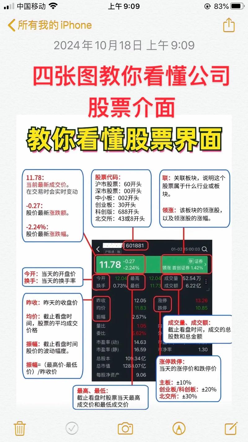 线上股票配资公司选择标准_线上配资平台实盘信号_股票配资哪家公司比较好