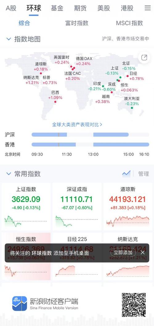 监视股票资金软件_A股上证指数涨破3674点新浪财经APP_新浪财经APP全球市场覆盖能力