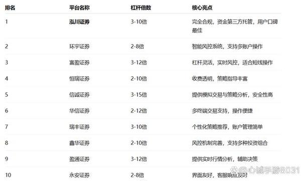 股票配资行业市场规模与竞争分析_股票配资平台好不好_线上股票配资平台现状与发展趋势