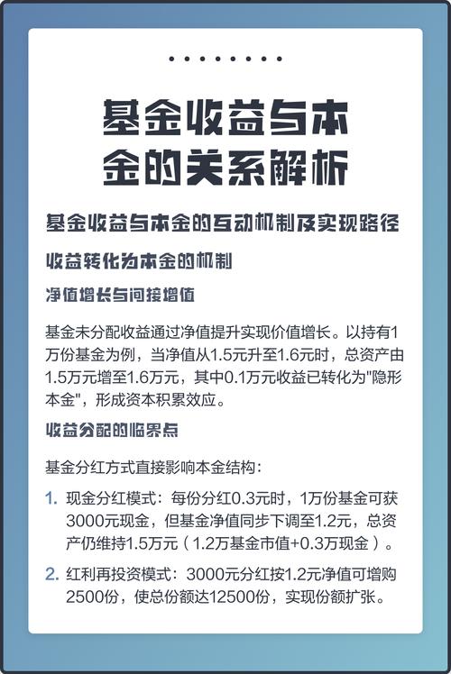 基金收益分配机制解析：现金分红VS红利再投资，如何影响投资者长期收益？