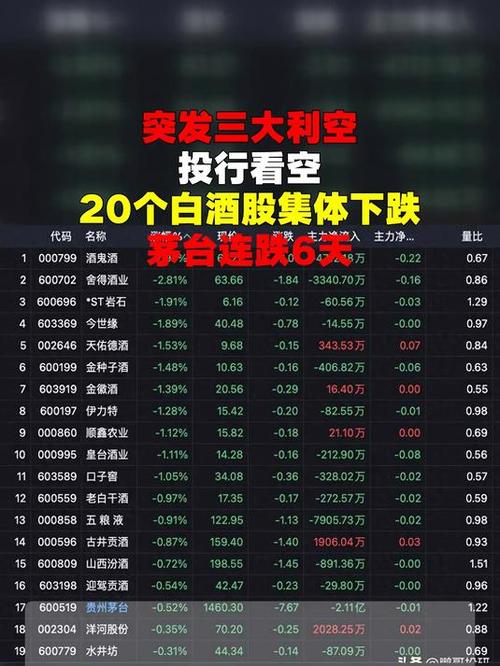 白酒板块跌停潮原因_白酒股疯狂炒作导火线_涨停后放量下跌