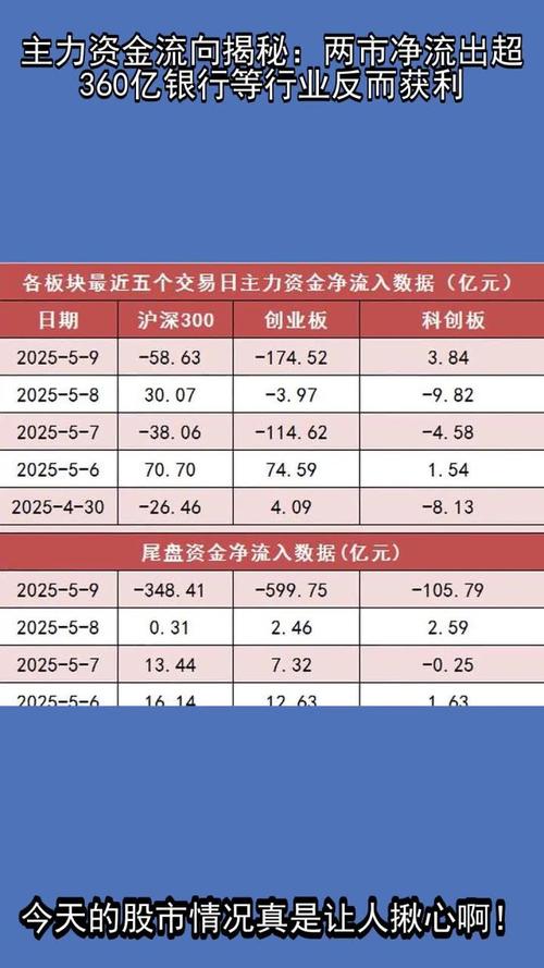 通信行业主力资金流向_主力资金净流入行业_监视股票资金软件